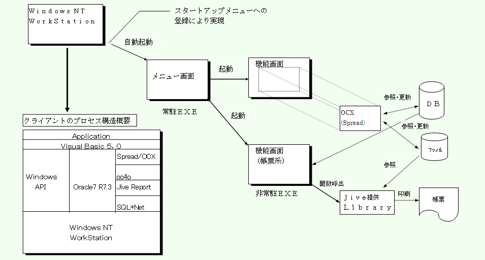NCAgS̍\